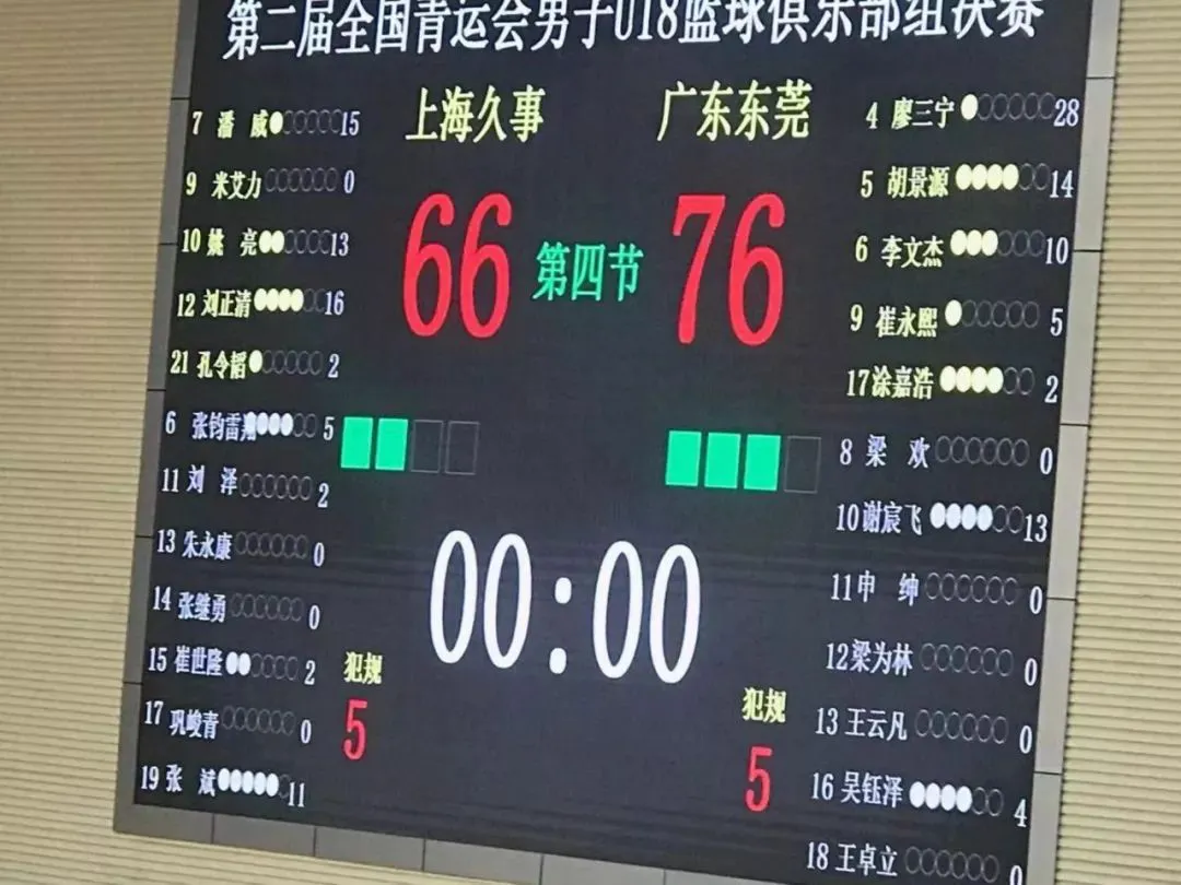 为什么刻苦训练对篮球运动员发展至关重要_2